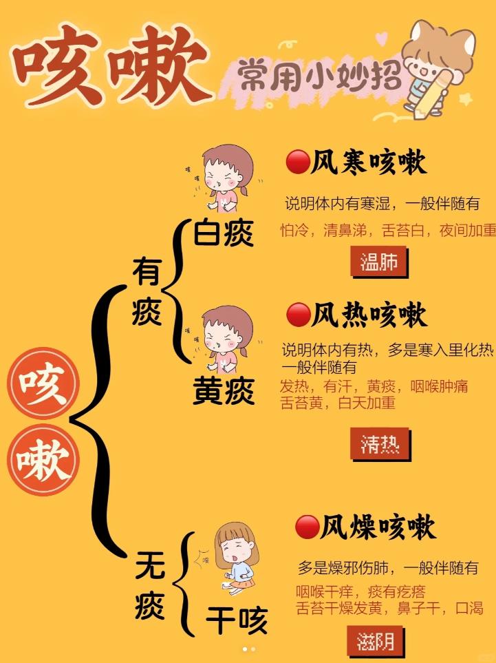 咳嗽类型判‮对断‬了，护理起来才会事半功倍