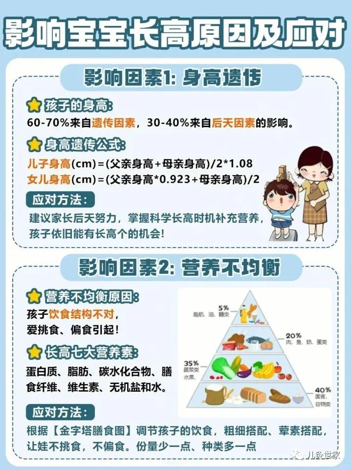 妈妈必看：一张图看懂宝宝成长营养需求