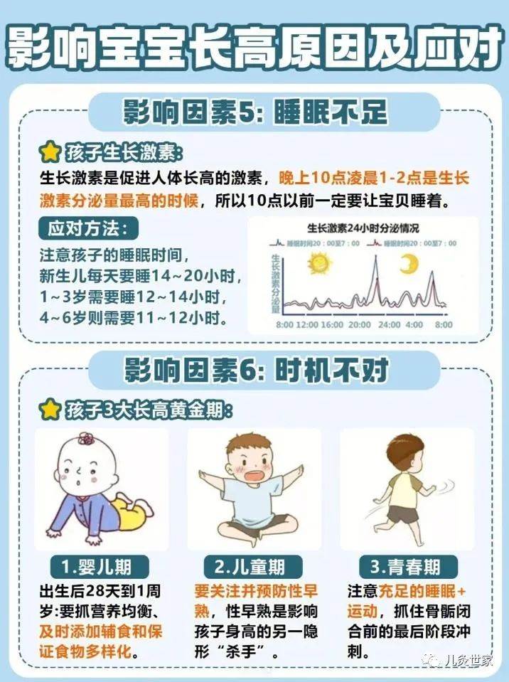 妈妈必看：一张图看懂宝宝成长营养需求