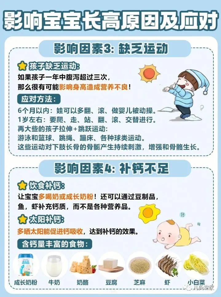妈妈必看：一张图看懂宝宝成长营养需求