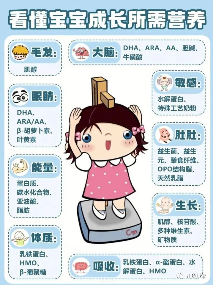 妈妈必看：一张图看懂宝宝成长营养需求