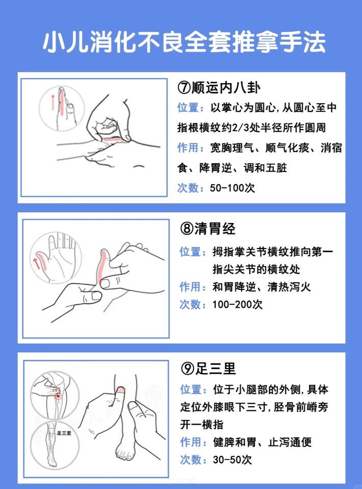 小儿消化不良全套推拿手法