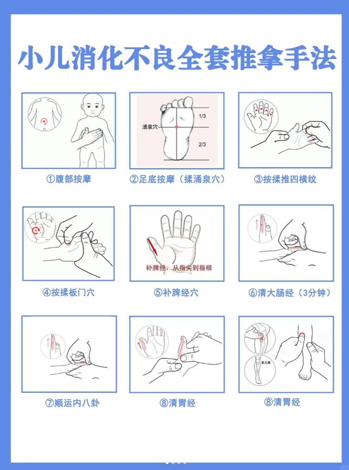 小儿消化不良全套推拿手法