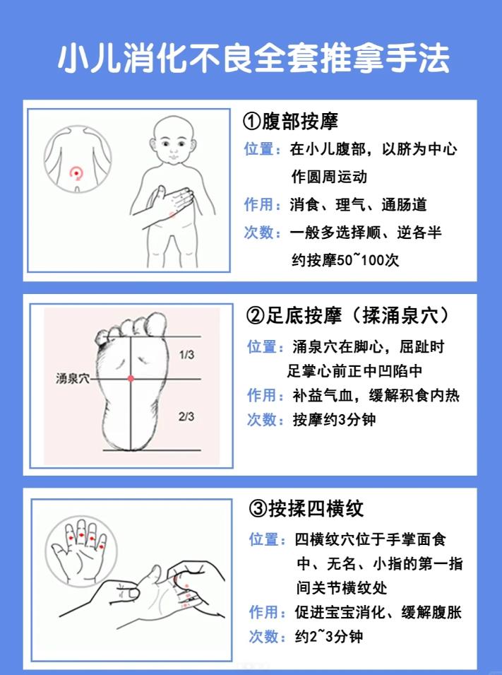 小儿消化不良全套推拿手法