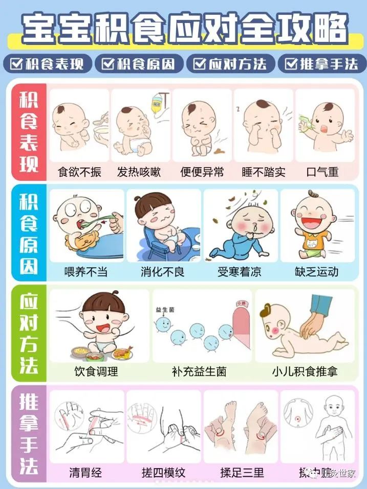 宝宝积食？不存在的，看这篇就够了！