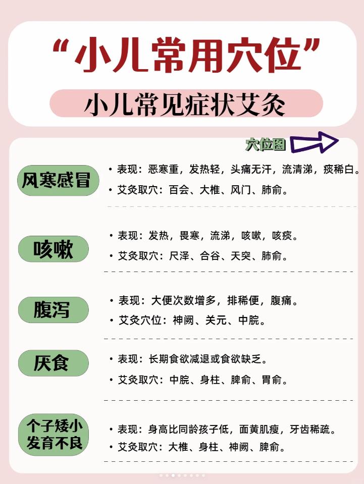 幼儿常用艾灸穴位，家里有孩子的请收藏