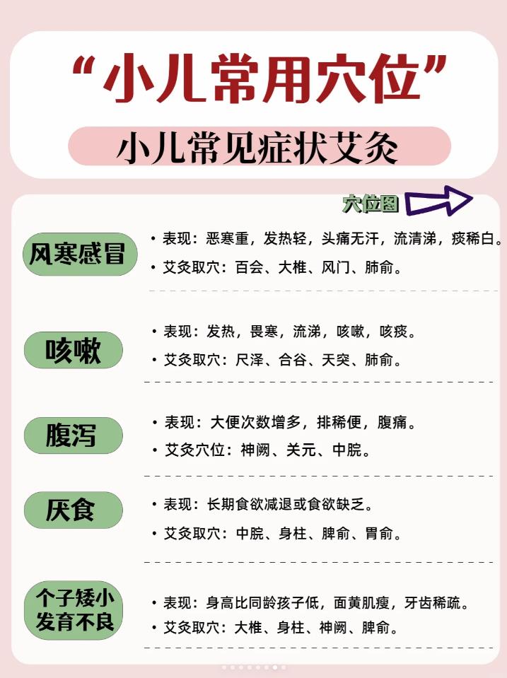 幼儿常用艾灸穴位，家里有孩子的请收藏