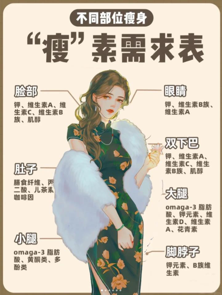 不同部位怎么瘦，你可能缺了这些元素