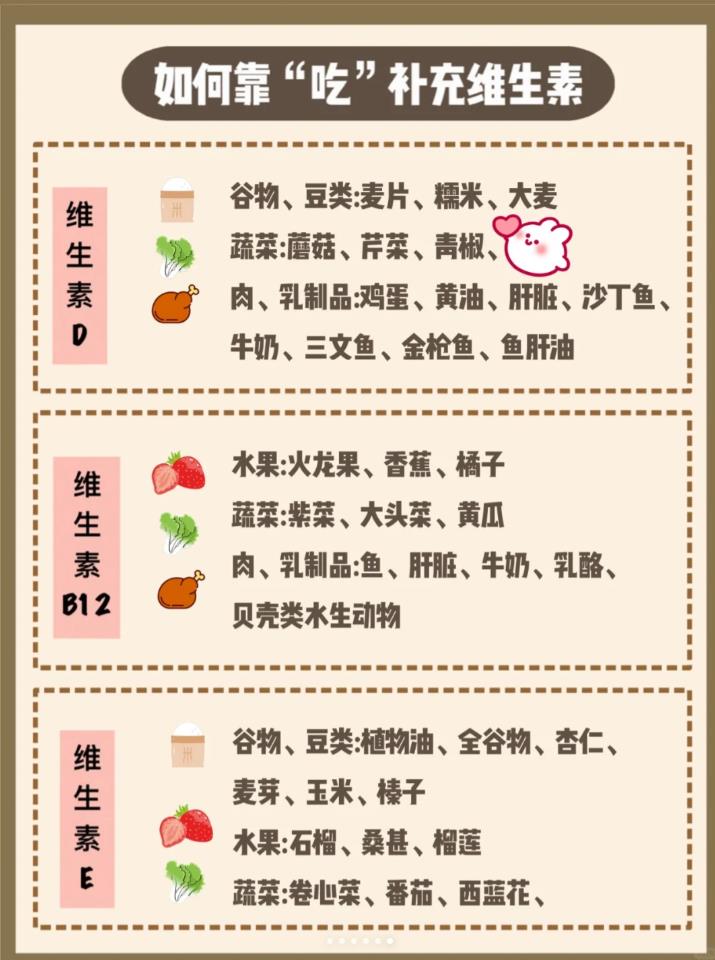 不同部位怎么瘦，你可能缺了这些元素