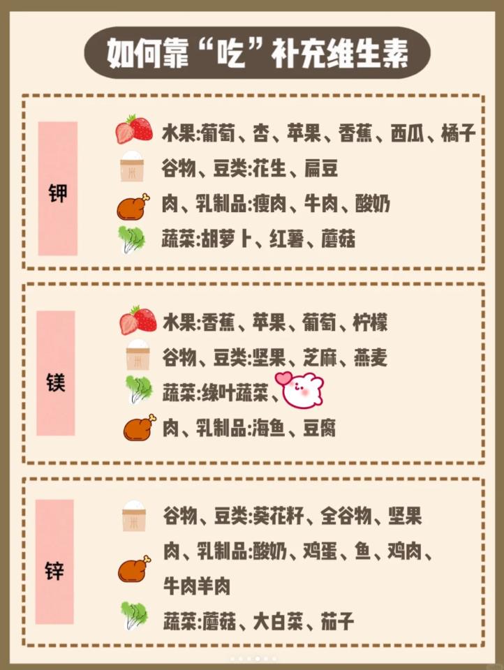 不同部位怎么瘦，你可能缺了这些元素