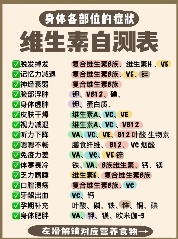 不同部位怎么瘦，你可能缺了这些元素