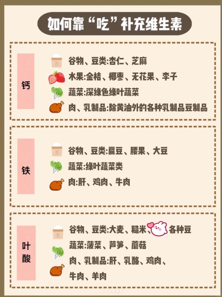 不同部位怎么瘦，你可能缺了这些元素