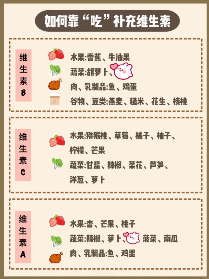 不同部位怎么瘦，你可能缺了这些元素