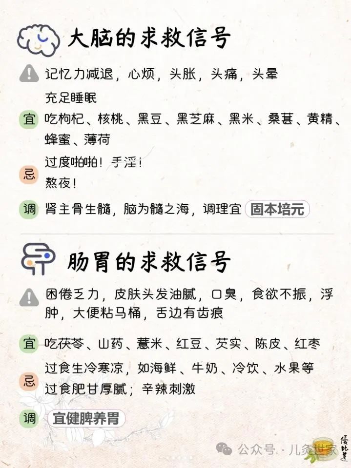 人体“零件的保质期”