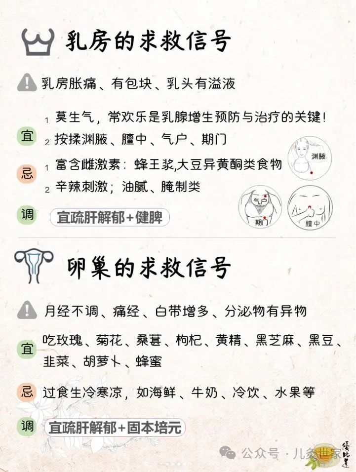 人体“零件的保质期”