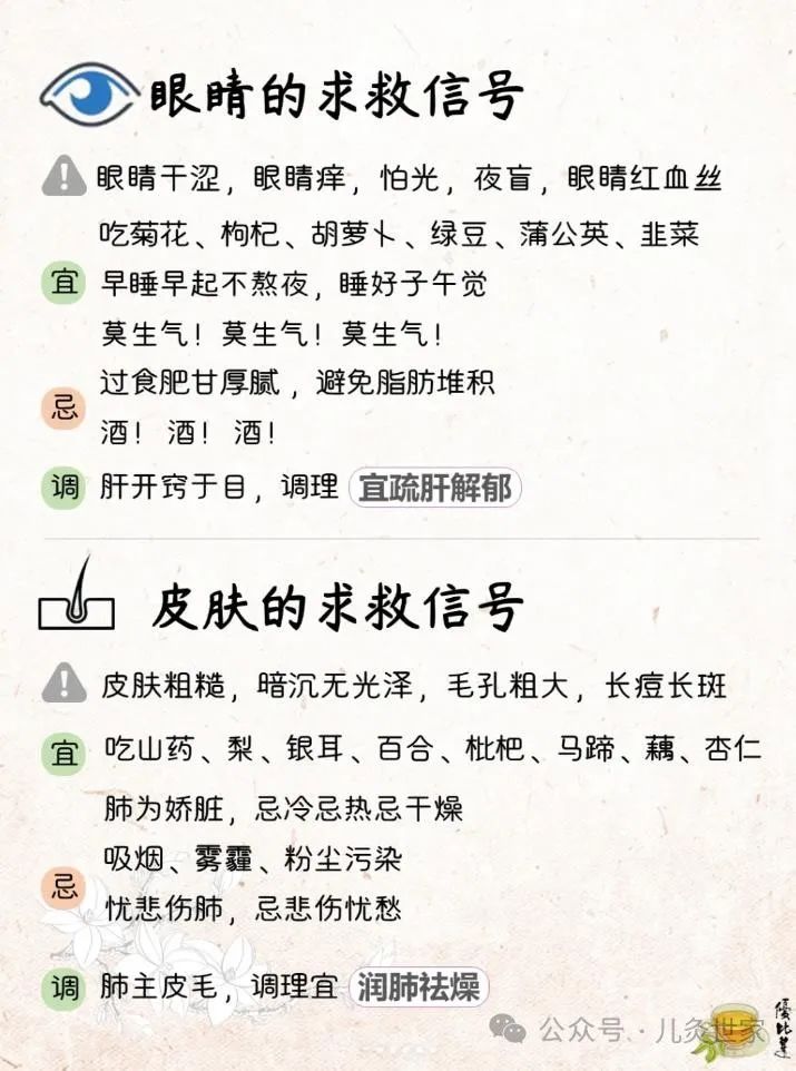 人体“零件的保质期”