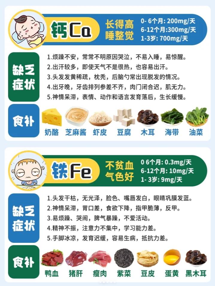 一图秒懂宝宝营养缺不缺，拿捏了