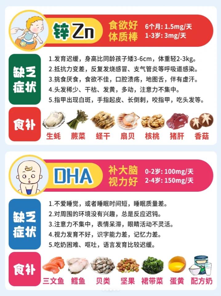 一图秒懂宝宝营养缺不缺，拿捏了