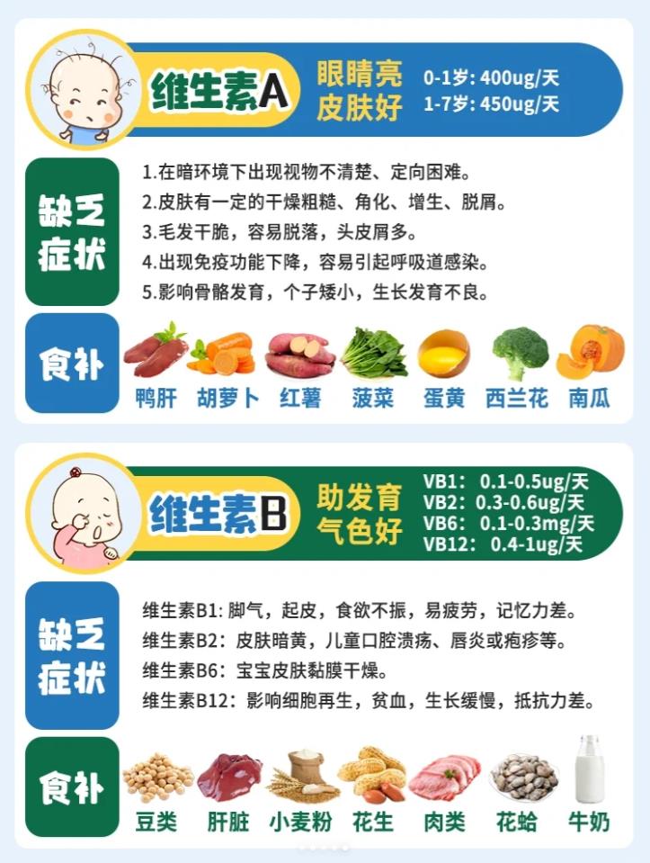 一图秒懂宝宝营养缺不缺，拿捏了