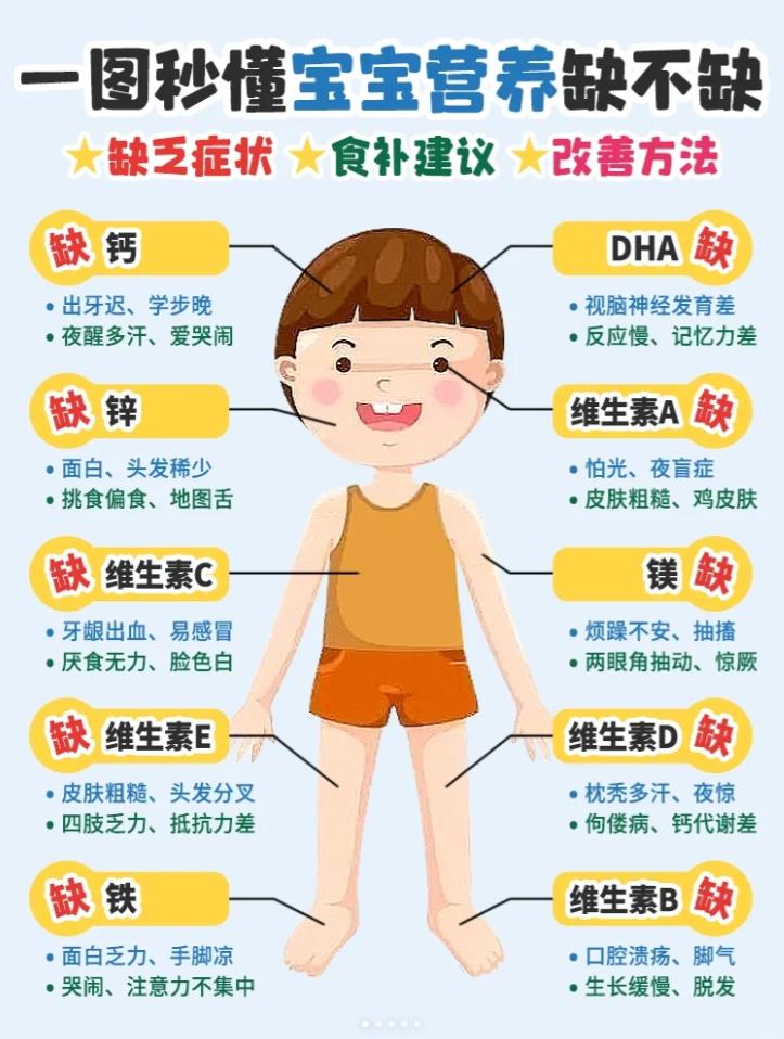 一图秒懂宝宝营养缺不缺，拿捏了