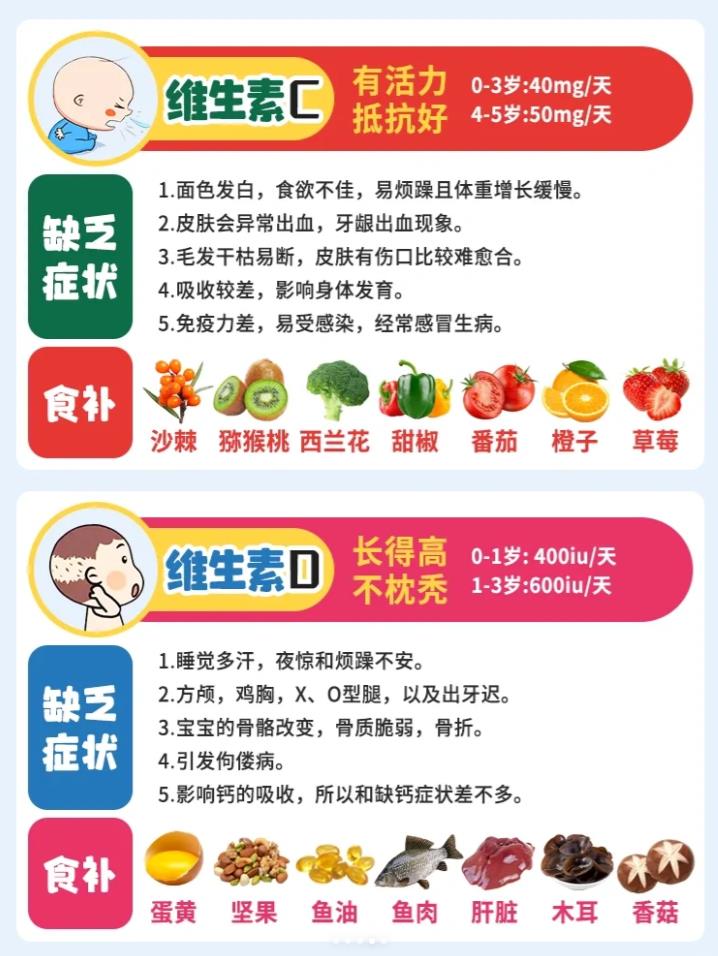 一图秒懂宝宝营养缺不缺，拿捏了