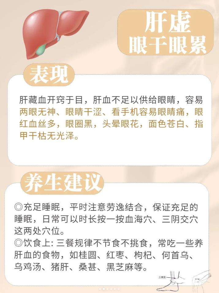 五脏六腑的健康秘籍，你Get到了吗