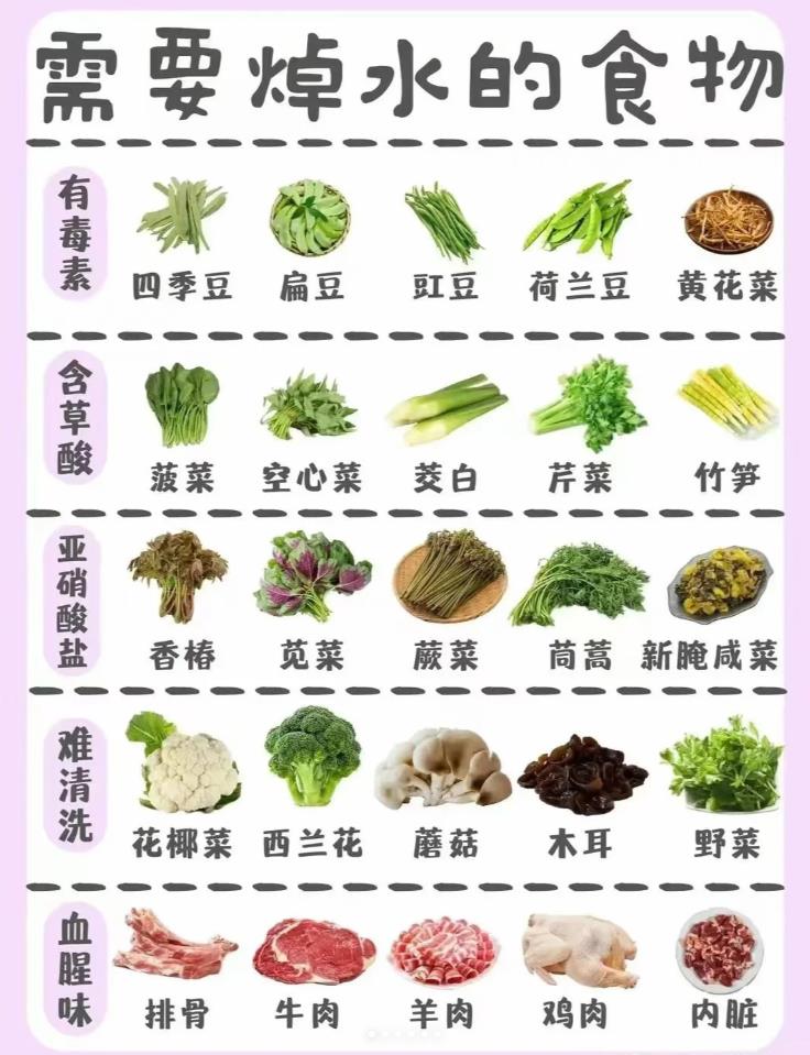 家里谁做饭，一定要提醒她/他