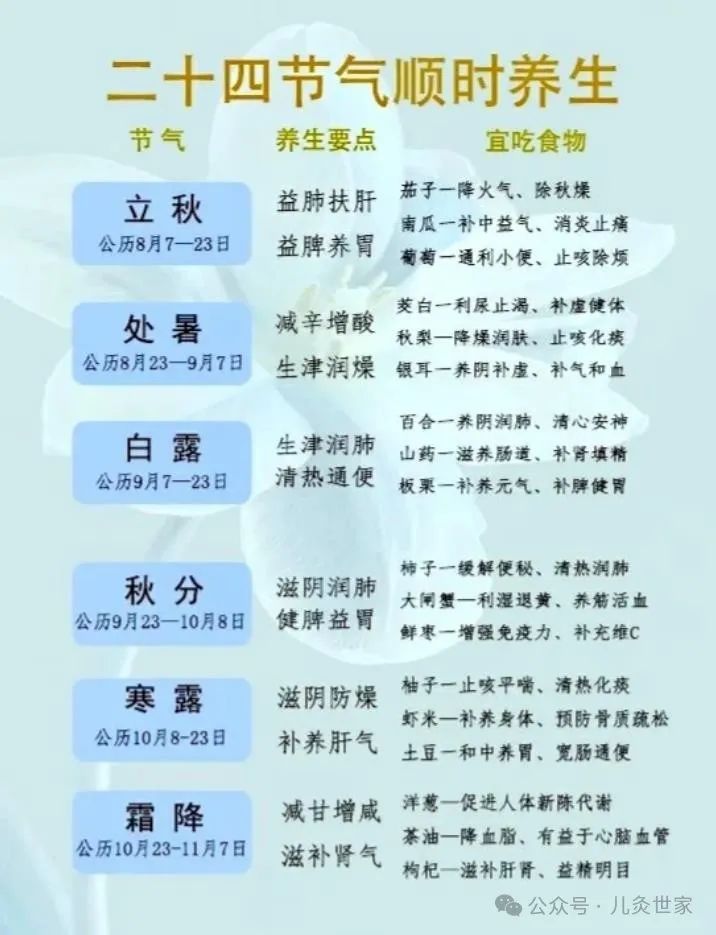 《黄帝内经》二十四节气养生