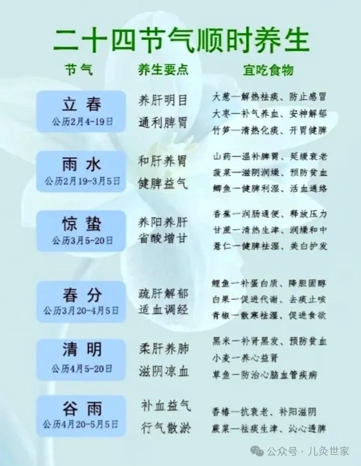 《黄帝内经》二十四节气养生