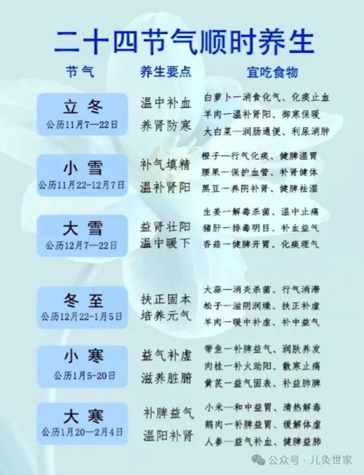 《黄帝内经》二十四节气养生