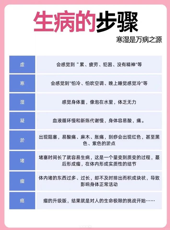 身体排毒的时间表