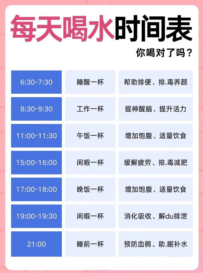 身体排毒的时间表