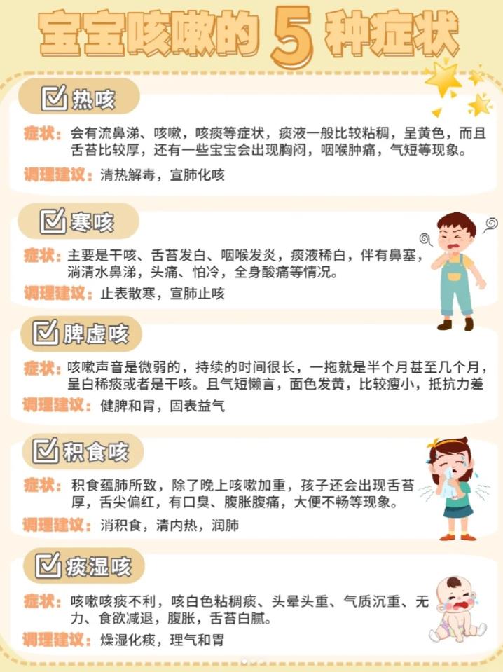 宝宝咳嗽的五种症状