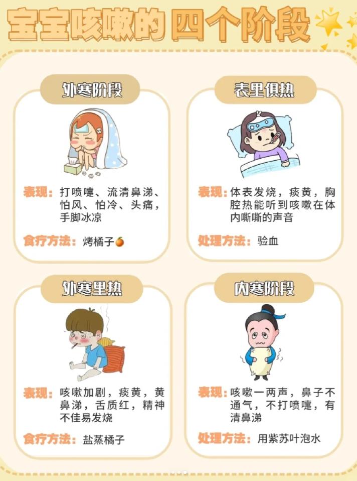 宝宝咳嗽的五种症状