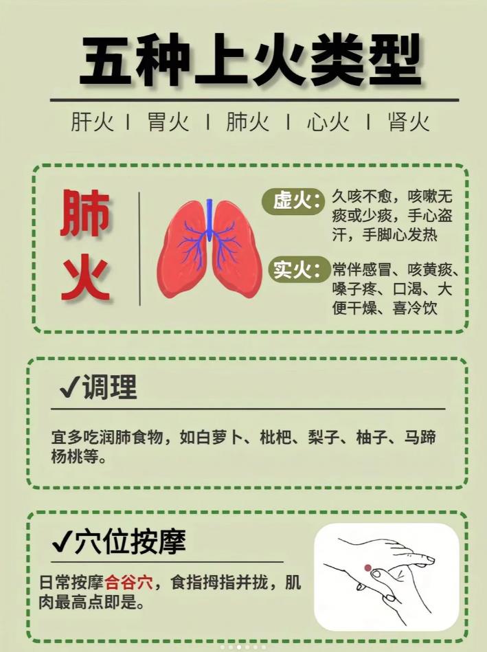 夏季易上火，五脏上火饮食调整攻略