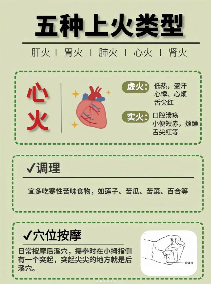 夏季易上火，五脏上火饮食调整攻略