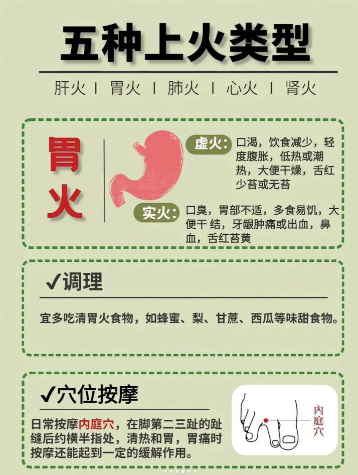 夏季易上火，五脏上火饮食调整攻略