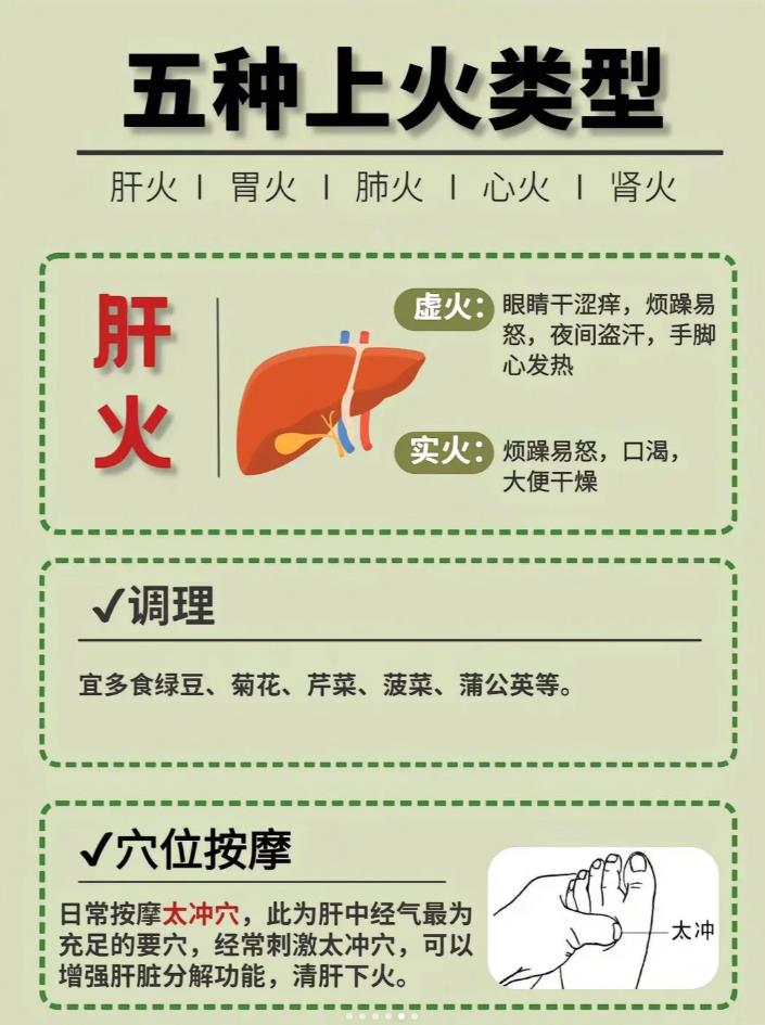 夏季易上火，五脏上火饮食调整攻略