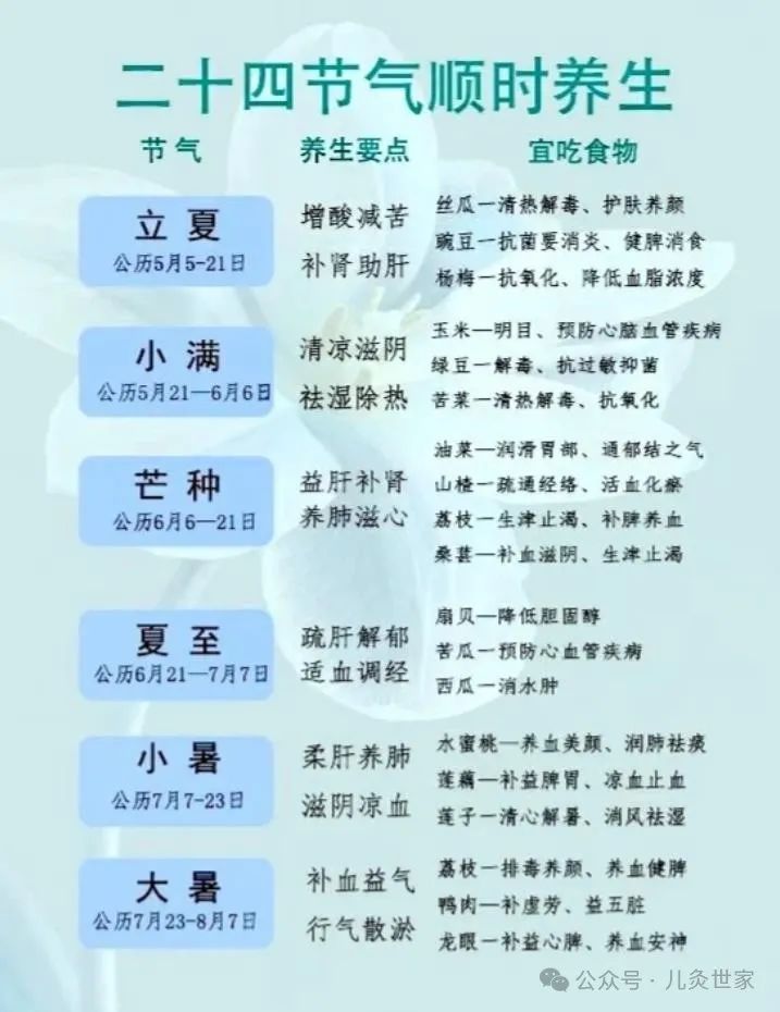 《黄帝内经》二十四节气养生